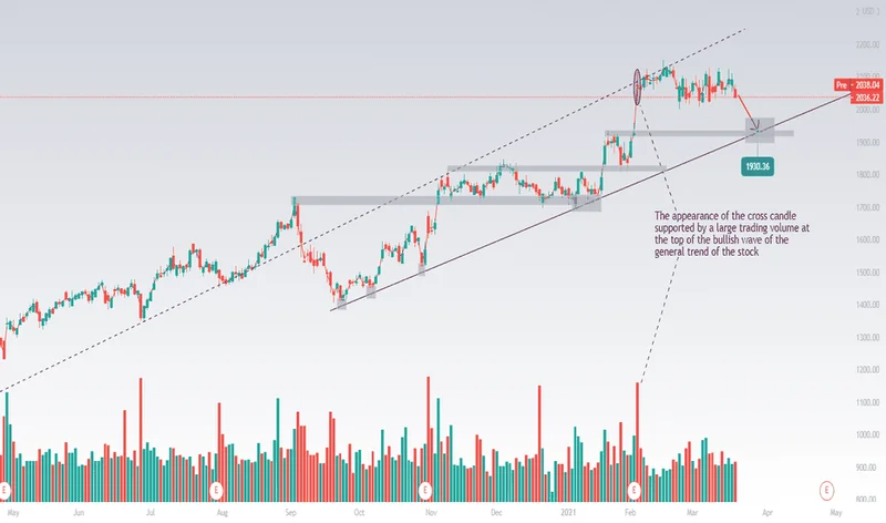 Google's Stock Rally: What's Behind Berkshire's Bet?